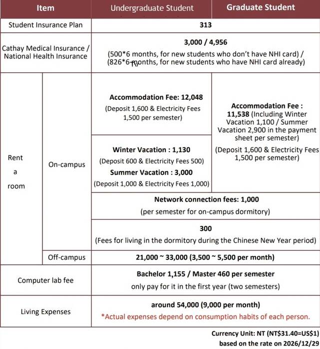 Student Dormitory Fee for Academic Year 2026